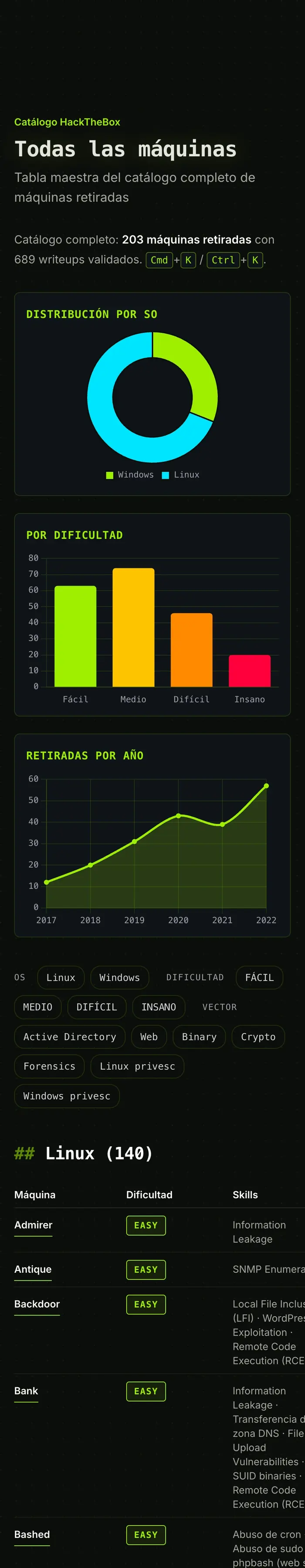El listado completo de guías y una guía abierta, en portátil y en móvil — colección